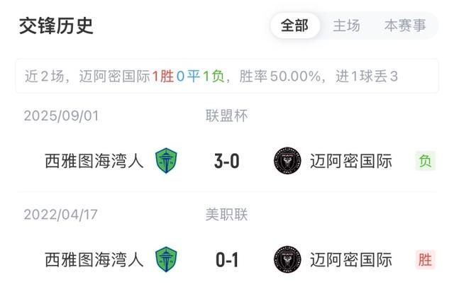 方首发阵型, 卢扬 方首发阵型, 卢扬