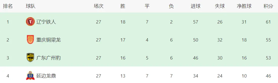 tenan, cn, 分战报